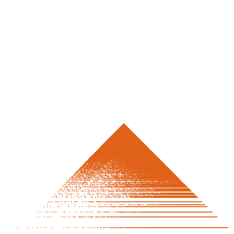 Weight–level plate of a(n) = n^2 + n + 5