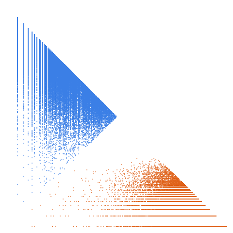 Weight–level plate of Numbers k such that k^2 + k + 5 is prime