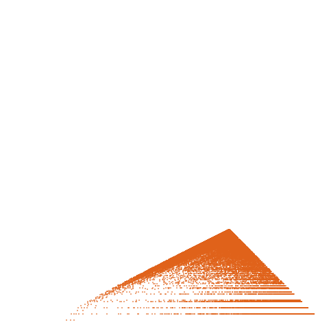 Weight–level plate of a(n) = n*(n + 1)*(3*n + 1)