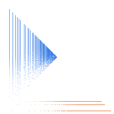 Weight–level plate of Numbers whose iterated sum of digits is a prime