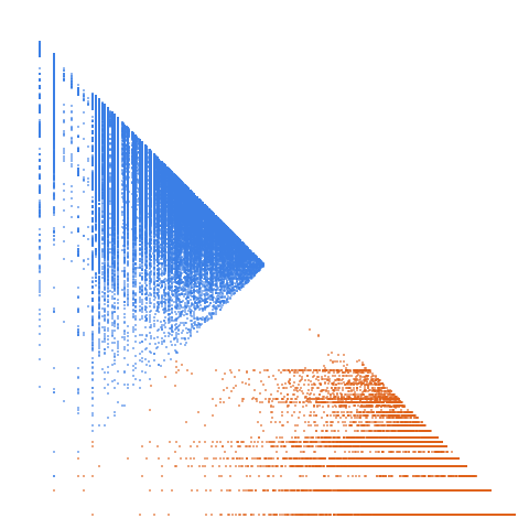 Weight–level plate of Numbers whose sum of digits is a power of 2