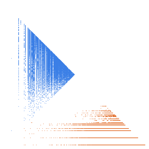 Weight–level plate of Sum of digits of n is a square