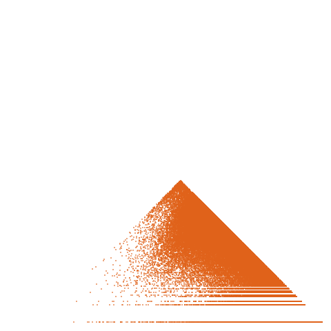 Weight–level plate of Primes of the form n^2 - 6