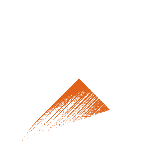 Weight–level plate of a(n) = n^2 - 7