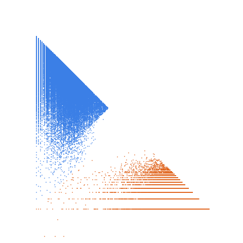 Weight–level plate of Numbers k such that k^2 - 7 is prime