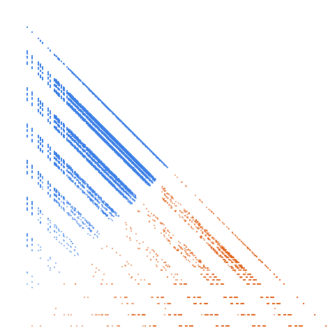 Weight–level plate of Numbers in which all digits are composite