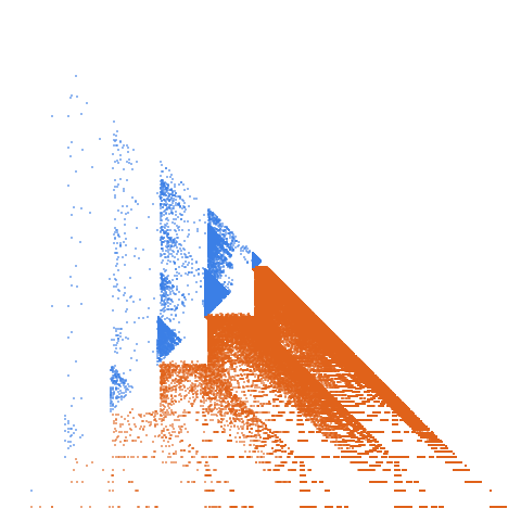 Weight–level plate of Numbers that are palindromic in base 8