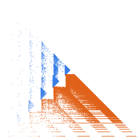 Weight–level plate of Palindromic in base 7