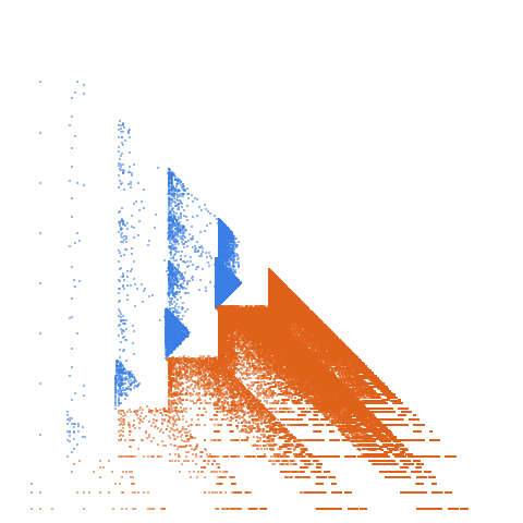 Weight–level plate of Palindromic in base 9