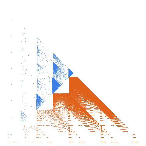 Weight–level plate of Numbers that are palindromic in base 12
