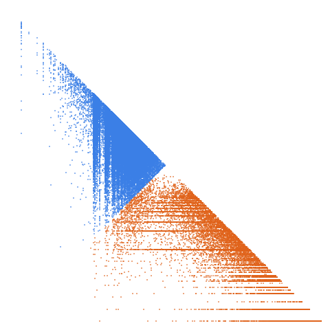 Weight–level plate of Numbers with 14 divisors