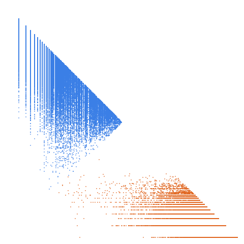 Weight–level plate of Numbers with 16 divisors