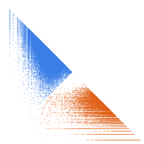 Weight–level plate of Numbers with 18 divisors