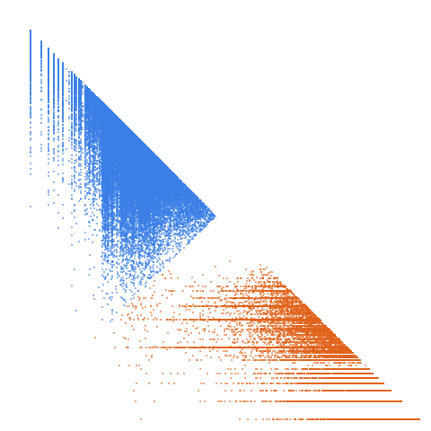 Weight–level plate of Numbers with 20 divisors