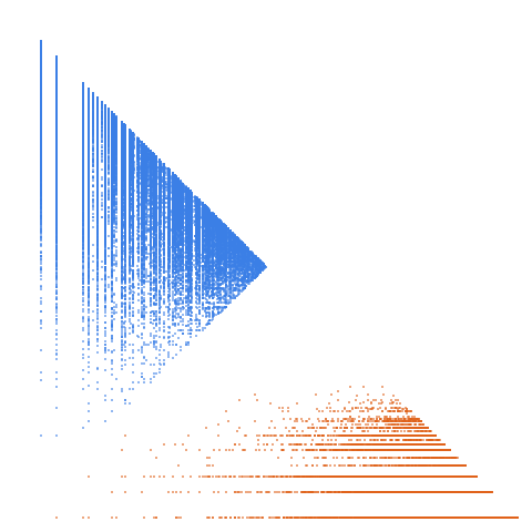 Weight–level plate of Positive numbers of the form x^2 + xy - y^2; or, of the form 5x^2 - y^2