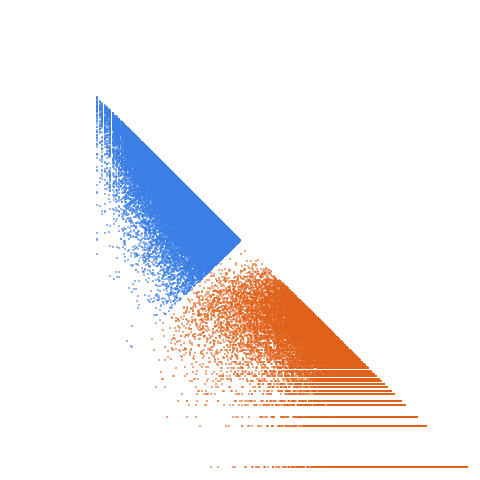 Weight–level plate of Lower prime of a difference of 20 between consecutive primes