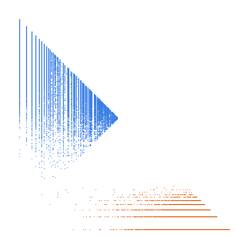 Weight–level plate of Numbers k such that there is no prime between 10*k and 10*k+9