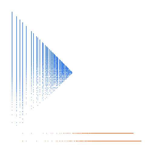Weight–level plate of Numbers that are congruent to {1, 2, 4} mod 5