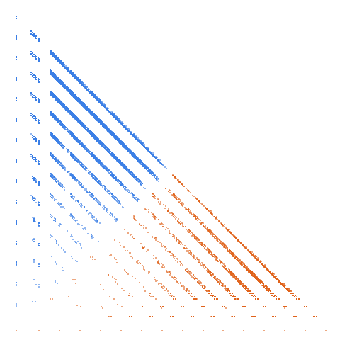 Weight–level plate of Numbers with digits 3 and 4 only