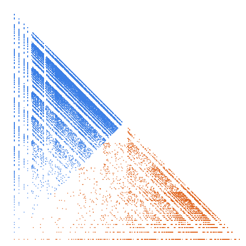 Weight–level plate of Positive numbers with the property that all pairs of consecutive base-10 digits differ by 0 or 1