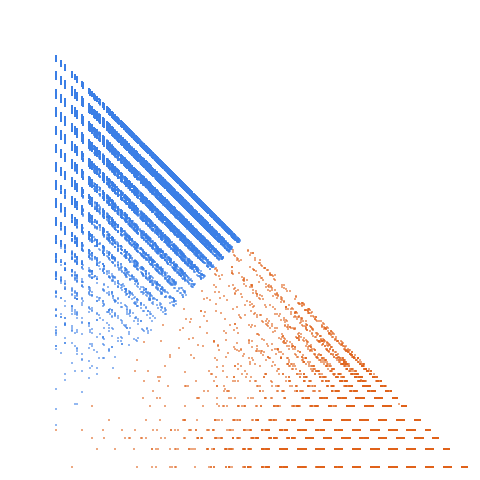 Weight–level plate of Numbers whose base-2 expansion has no run of digits with length < 2
