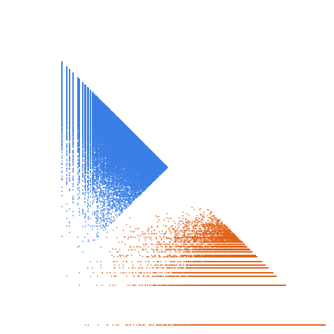 Weight–level plate of Primes congruent to 1 or 19 (mod 30)