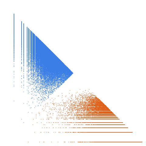 Weight–level plate of Primes of form x^2+22*y^2