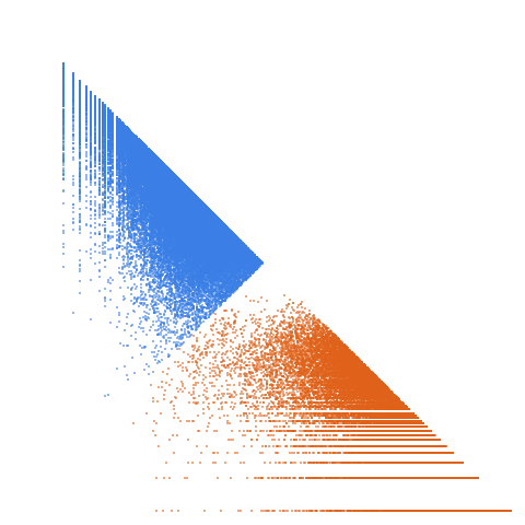 Weight–level plate of Primes of form x^2+29*y^2