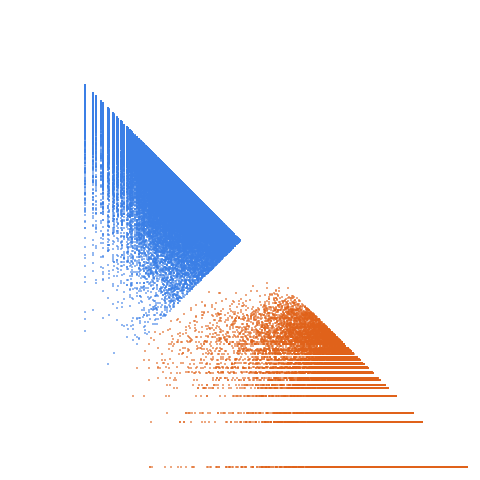 Weight–level plate of Primes of form x^2+33*y^2