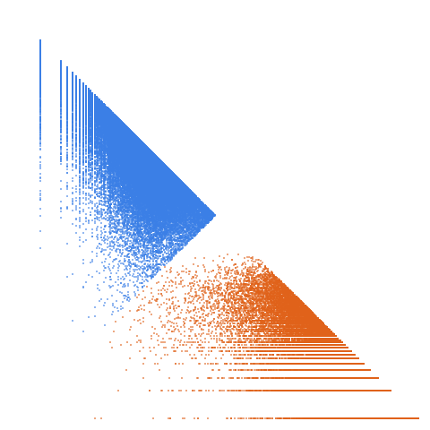 Weight–level plate of Primes of form x^2+34*y^2