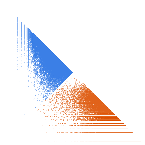 Weight–level plate of Primes of form x^2+77*y^2