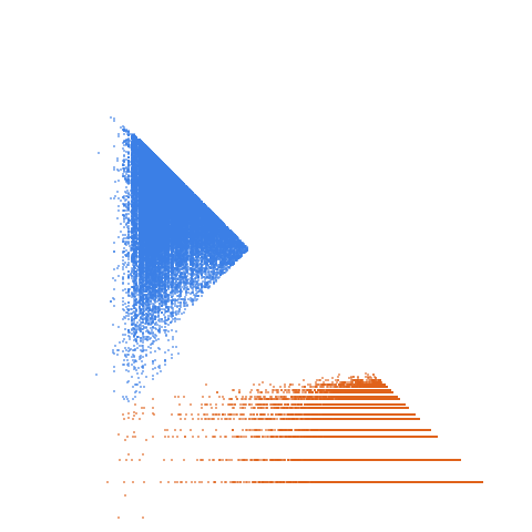 Weight–level plate of a(n+1) = a(n) + sum of digits of a(n)^2, with a(1) = 1