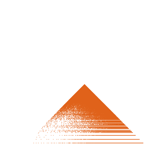 Weight–level plate of a(n) = (2*n+1)*(7*n+1)