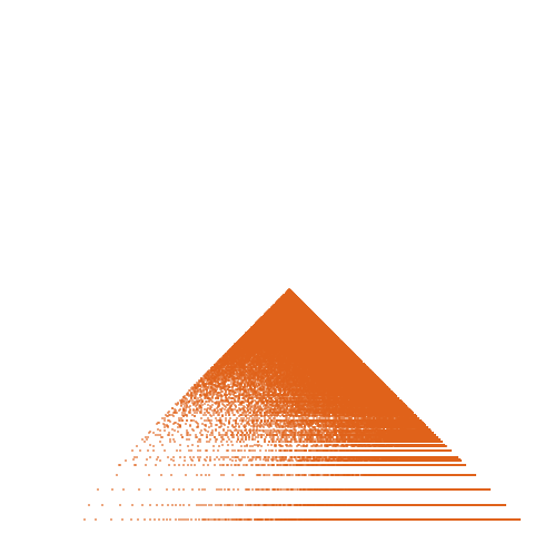 Weight–level plate of a(n) = 2*n^2 + 3*n + 3