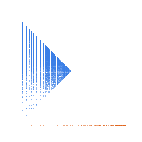 Weight–level plate of Positive integers that do not have a primitive root