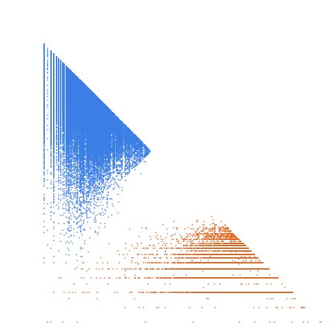 Weight–level plate of Refactorable numbers: number of divisors of k divides k. Also known as tau numbers