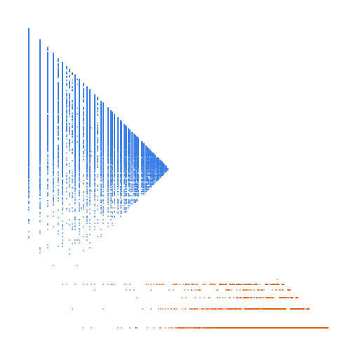 Weight–level plate of Numbers with multiplicative digital root value 0
