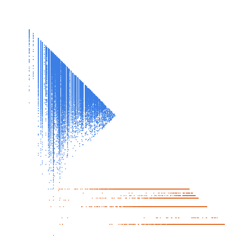 Weight–level plate of Unitary abundant numbers: numbers k such that usigma(k) > 2*k