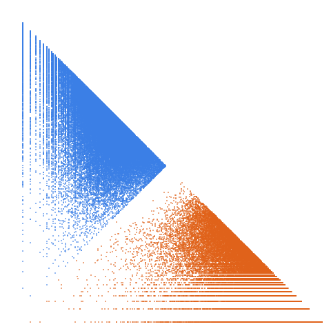 Weight–level plate of Numbers that are sums of consecutive squares
