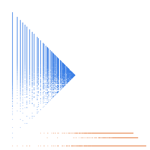 Weight–level plate of Numbers divisible by their last digit