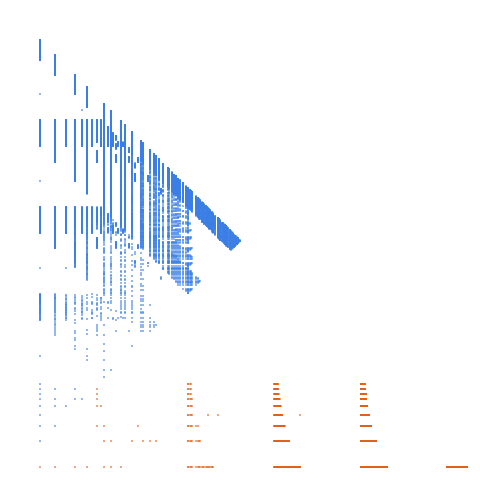 Weight–level plate of Numbers that are divisible by the first, i.e., the leftmost, digit