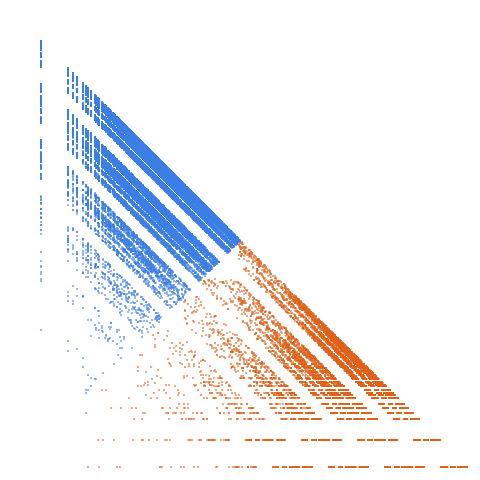 Weight–level plate of Primes with only nonprime decimal digits