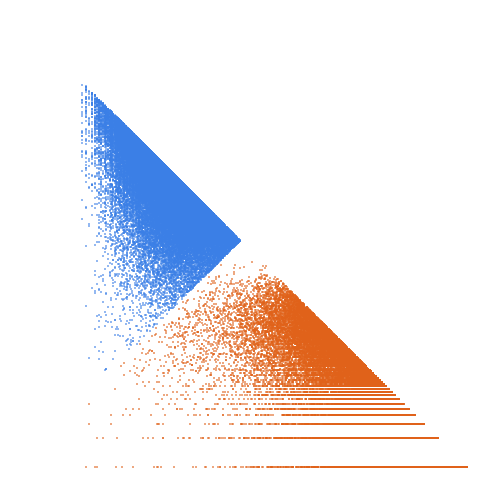 Weight–level plate of Primes that are the sum of three consecutive primes