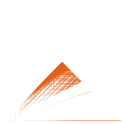 Weight–level plate of 1, together with numbers of the form k*(k+1) or k*(k+2), k > 0