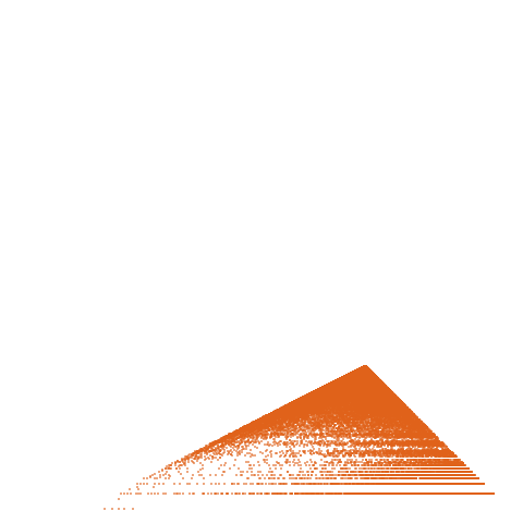 Weight–level plate of a(n) = n*(2*n-1)*(2*n+1)