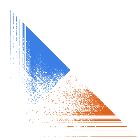 Weight–level plate of Numbers whose sum of even digits and sum of odd digits are equal