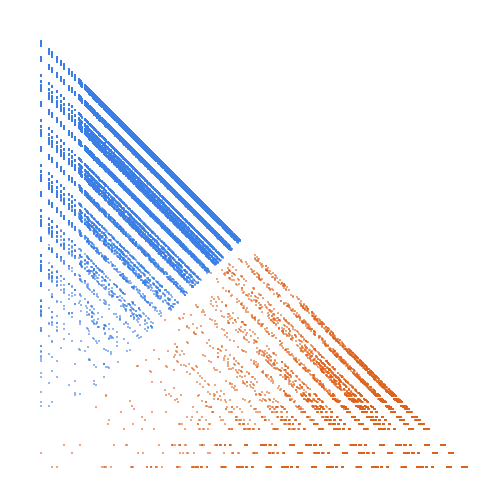Weight–level plate of Digits are nonzero squares