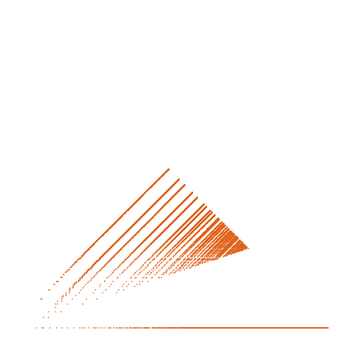 Weight–level plate of a(n+1) = next number having largest prime dividing a(n) as a factor, with a(1) = 2