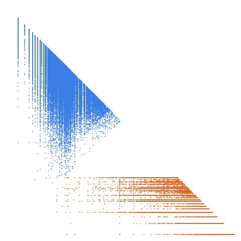 Weight–level plate of Numbers divisible by the squares of two distinct primes