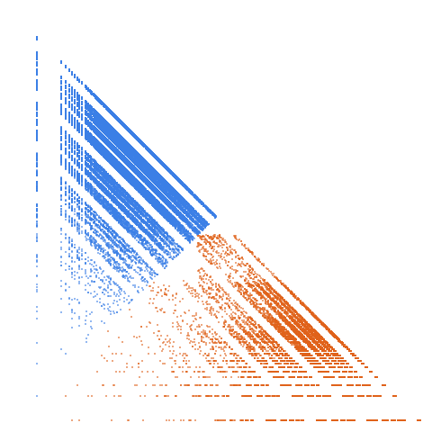 Weight–level plate of Primes containing only digits from the set (0,1,2,3,4,5)
